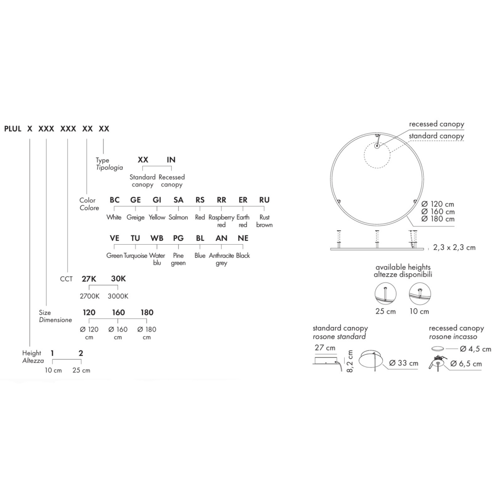 AXOLIGHT U-Light lae seinavalgusti tooteleht