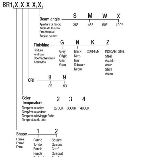 Süvisvalgusti-Flexa-Bree-info