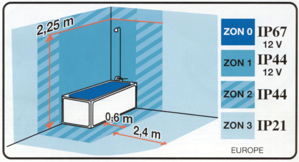 Уровень влагозащиты. Степень защиты светильников для ванной комнаты нормы. IP светильников для ванной. Розетки в ванной комнате расположение. Зоны IP В ванной комнате.