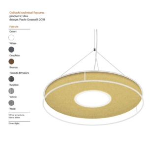 Modoluce Idea rippvalgusti tehniline info