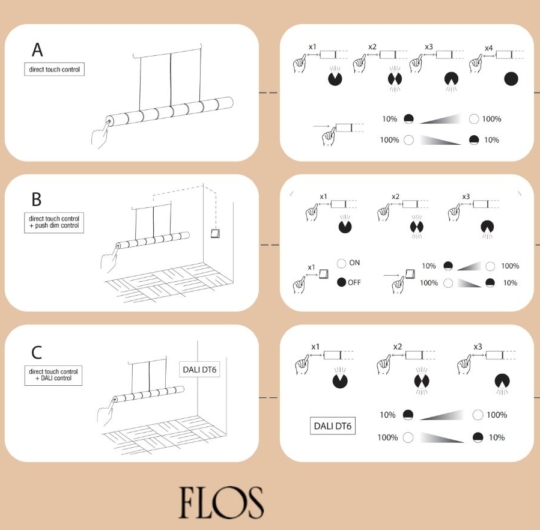 Flos Luce Orizzontale data sheet 1