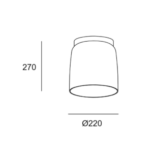 LEDS C4 Levels data sheet