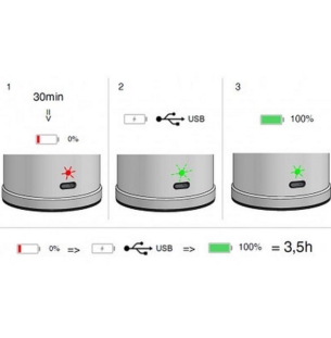 Linealight camping lauavalgusti info