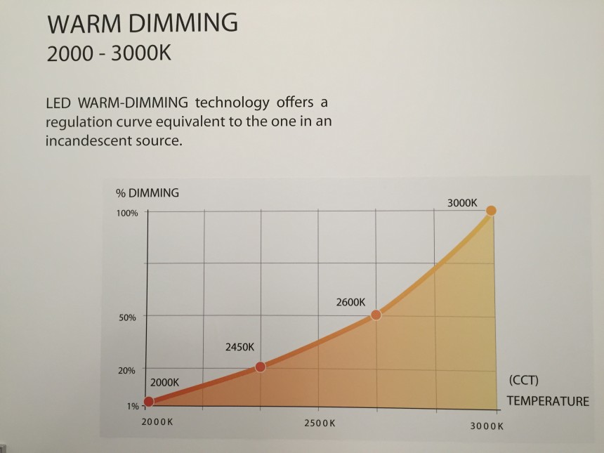 warm dimming